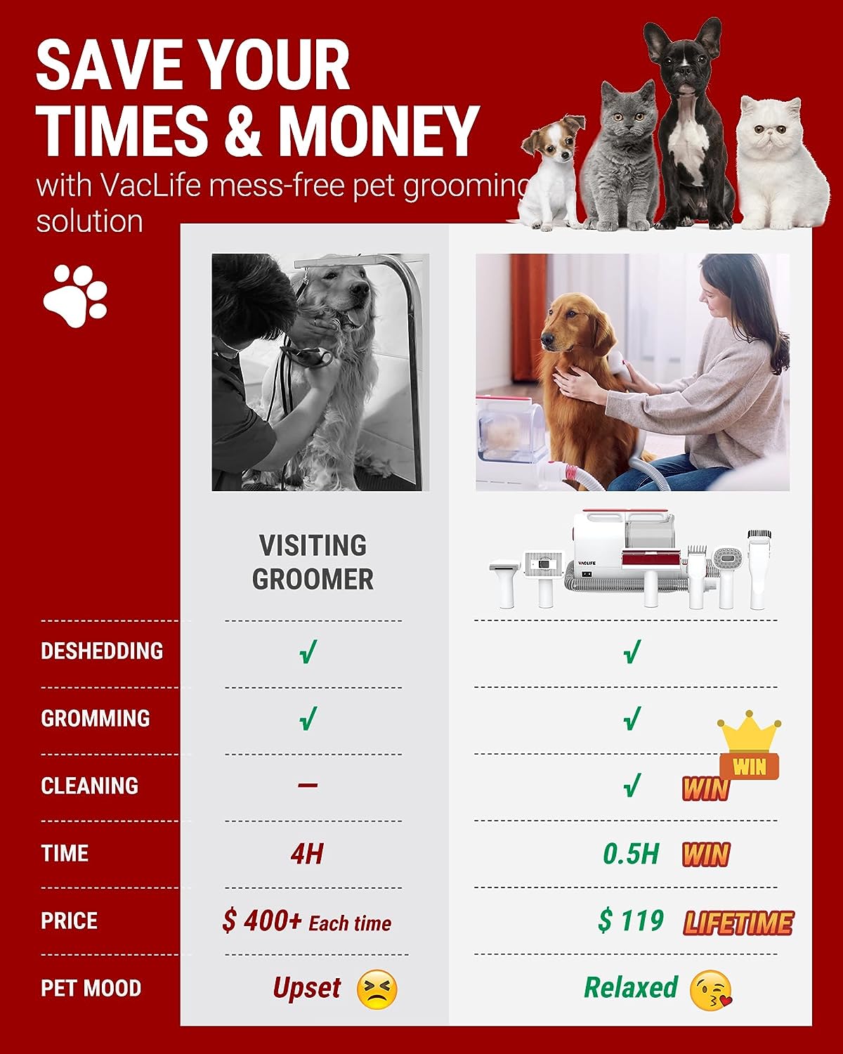 🐶 Dog Grooming Vacuum Kit – Easy Grooming & Fur-Free Home 🐾