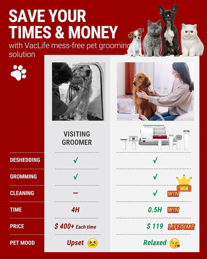 🐶 Dog Grooming Vacuum Kit – Easy Grooming & Fur-Free Home 🐾