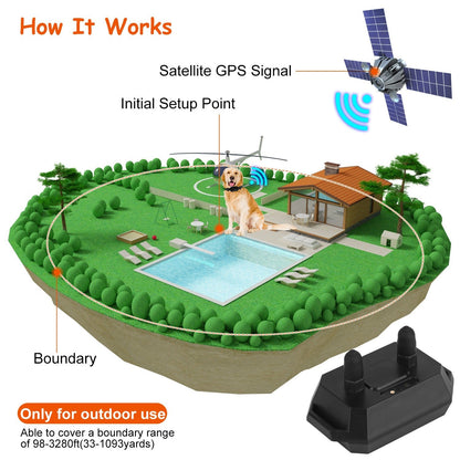 🐾 GPS Wireless Dog Fence – Advanced Boundary Control for Your Pet