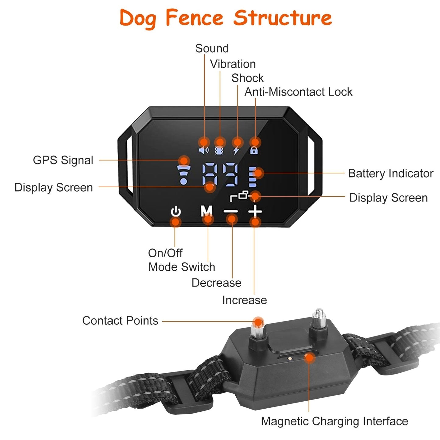 🐾 GPS Wireless Dog Fence – Advanced Boundary Control for Your Pet
