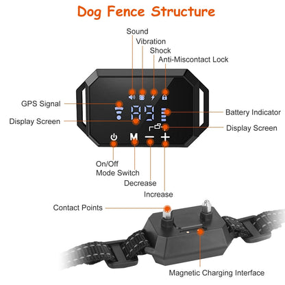 🐾 GPS Wireless Dog Fence – Advanced Boundary Control for Your Pet